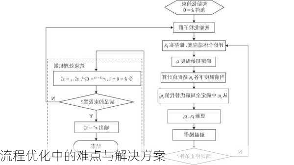 流程优化中的难点与解决方案