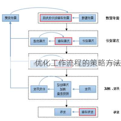 优化工作流程的策略方法