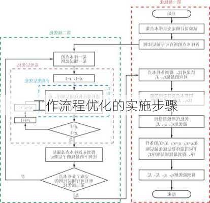 工作流程优化的实施步骤