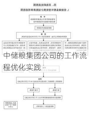 中储粮集团公司的工作流程优化实践