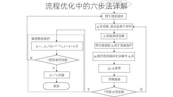 流程优化中的六步法详解