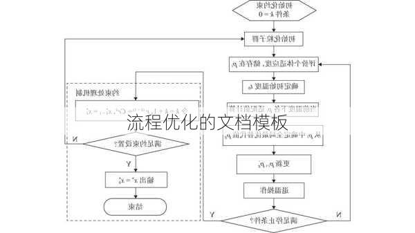 流程优化的文档模板