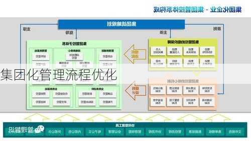 集团化管理流程优化