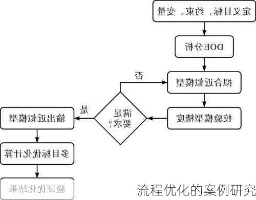 流程优化的案例研究