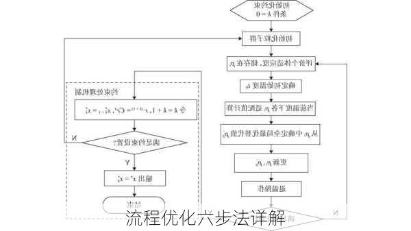 流程优化六步法详解