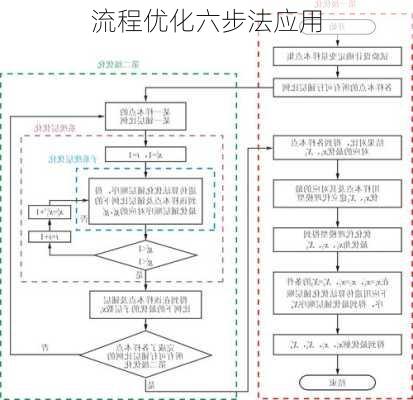 流程优化六步法应用