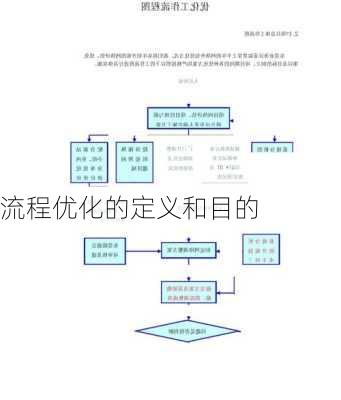 流程优化的定义和目的