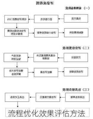 流程优化效果评估方法