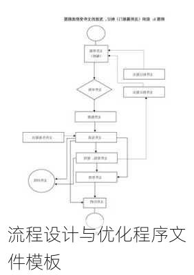 流程设计与优化程序文件模板