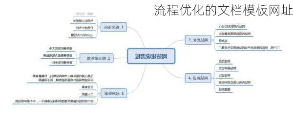 流程优化的文档模板网址