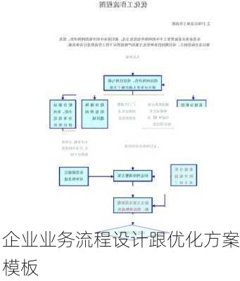 企业业务流程设计跟优化方案模板