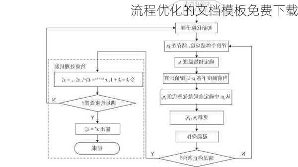 流程优化的文档模板免费下载