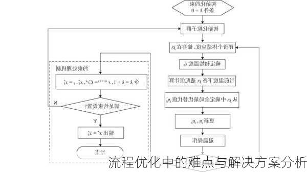 流程优化中的难点与解决方案分析