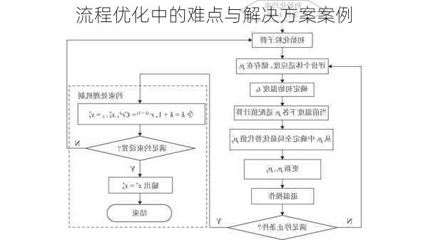 流程优化中的难点与解决方案案例