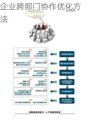 企业跨部门协作优化方法