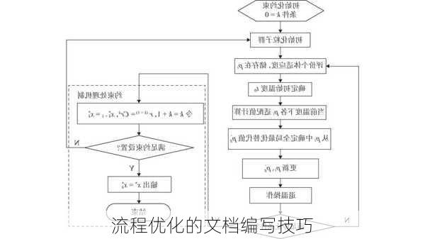 流程优化的文档编写技巧