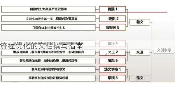 流程优化的文档撰写指南