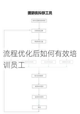 流程优化后如何有效培训员工