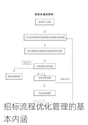 招标流程优化管理的基本内涵