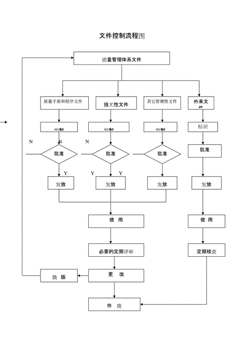 文档版本控制的操作流程