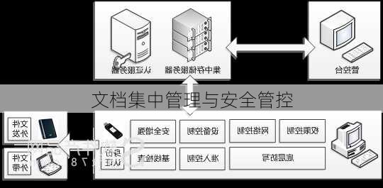 文档集中管理与安全管控