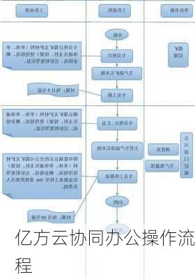 亿方云协同办公操作流程