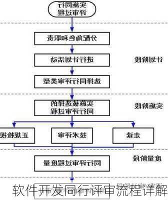 软件开发同行评审流程详解