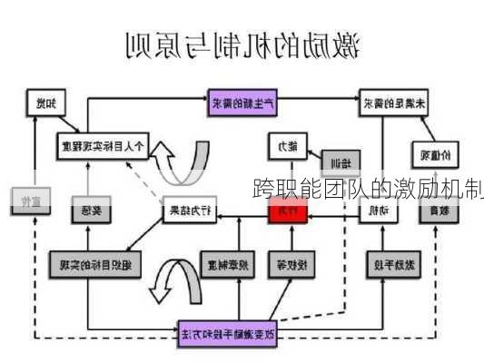 跨职能团队的激励机制