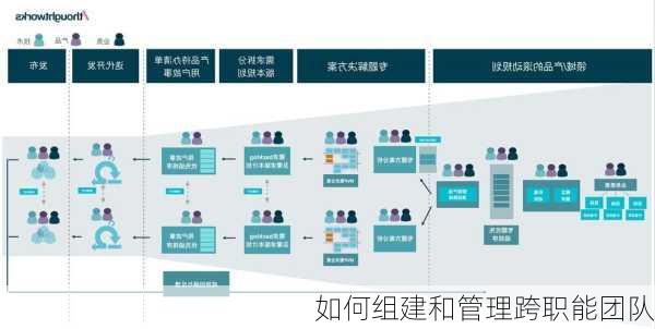 如何组建和管理跨职能团队