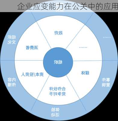 企业应变能力在公关中的应用