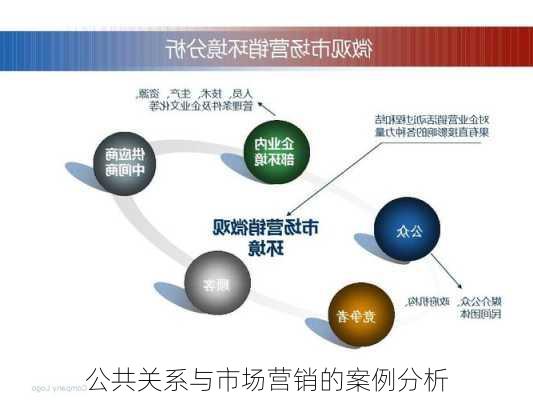 公共关系与市场营销的案例分析