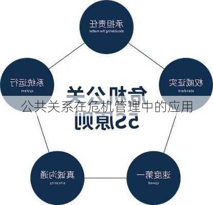 公共关系在危机管理中的应用