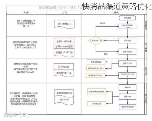 快消品渠道策略优化