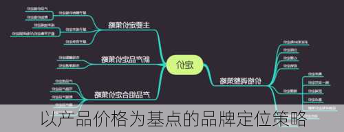 以产品价格为基点的品牌定位策略