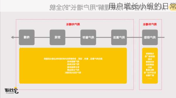 用户增长小组的日常