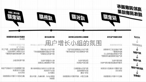 用户增长小组的氛围