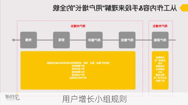 用户增长小组规则