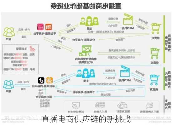 直播电商供应链的新挑战