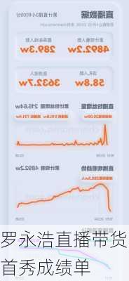 罗永浩直播带货首秀成绩单