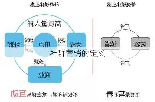 社群营销的定义