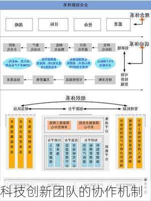 科技创新团队的协作机制