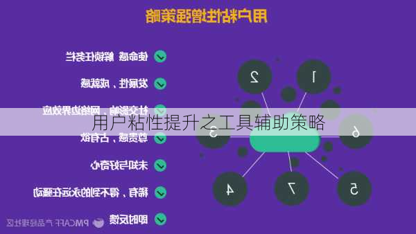 用户粘性提升之工具辅助策略