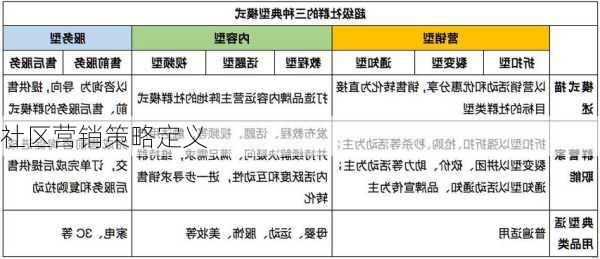 社区营销策略定义