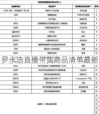 罗永浩直播带货商品清单最新