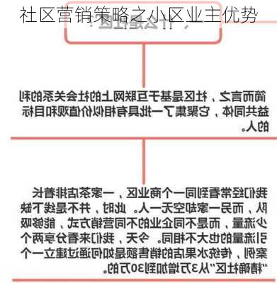 社区营销策略之小区业主优势