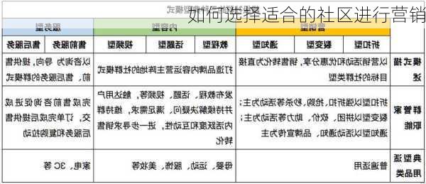 如何选择适合的社区进行营销