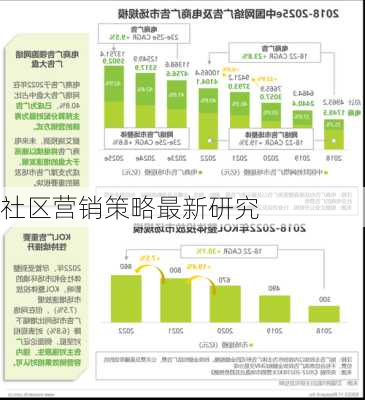 社区营销策略最新研究