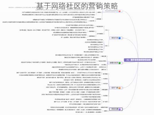 基于网络社区的营销策略