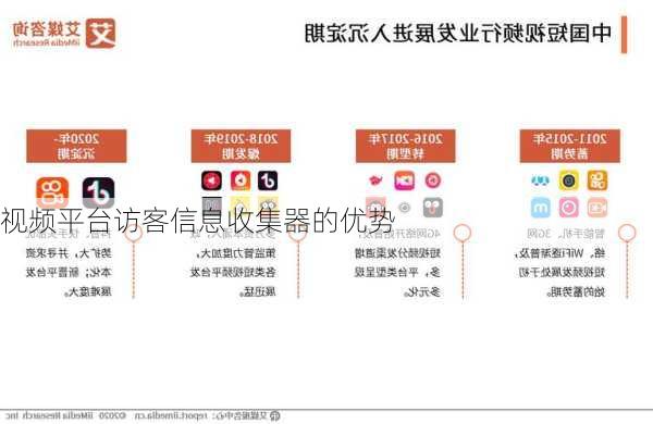 视频平台访客信息收集器的优势