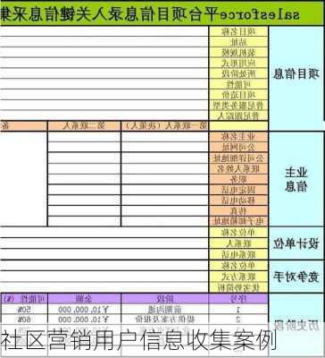 社区营销用户信息收集案例